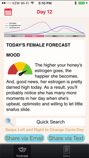 Female Forecaster for Men(圖2)-速報App