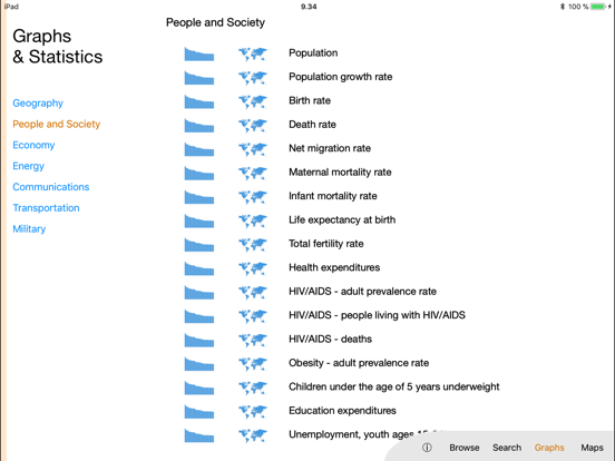 World Factbook Visual Editionのおすすめ画像6