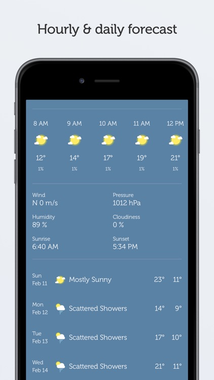 WTHRD - Weather Forecast