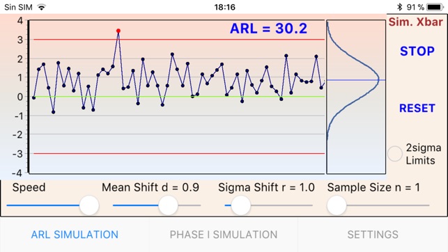 ARL Xbar Control Chart