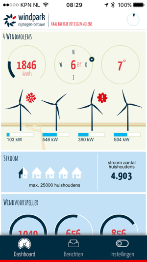 Windpark Nijmegen-Betuwe