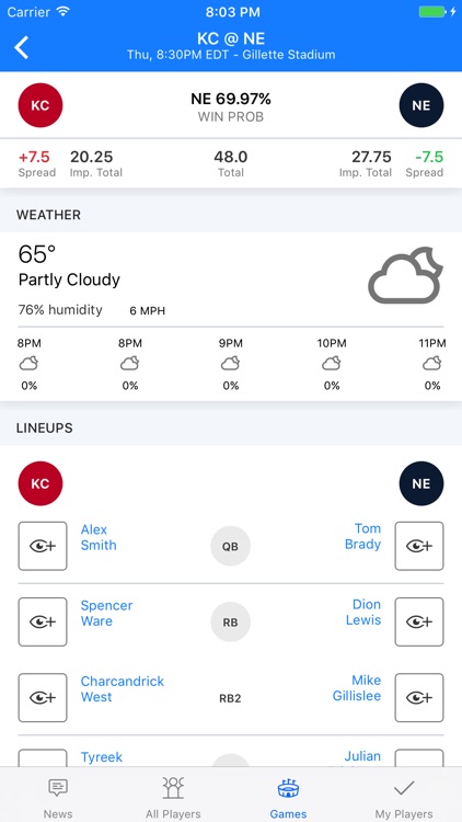 FanDuel Scout screenshot-4
