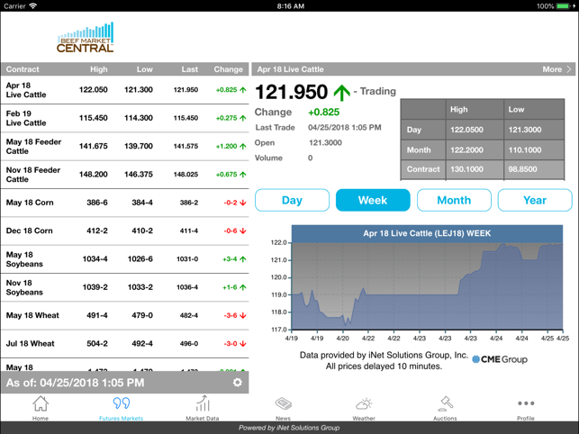 Beef Market Central for iPad(圖2)-速報App