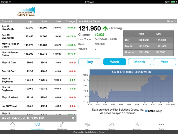 Beef Market Central for iPad