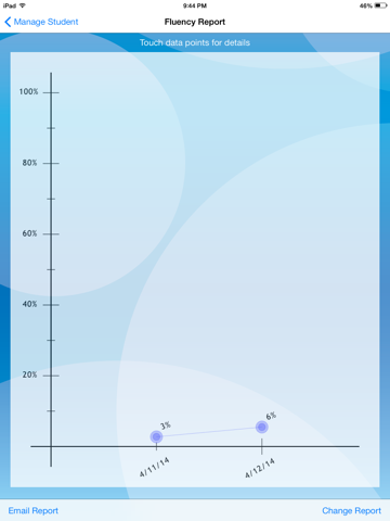 Fluency Measurement - náhled