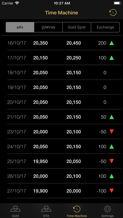 How to cancel & delete Gold Price Update ราคาทองคำ from iphone & ipad 2