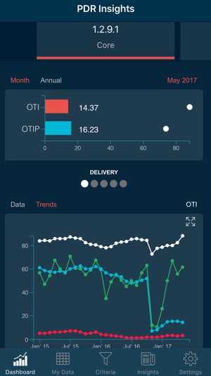 PDR Insights(圖3)-速報App