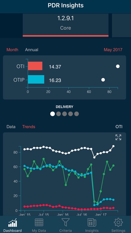 PDR Insights