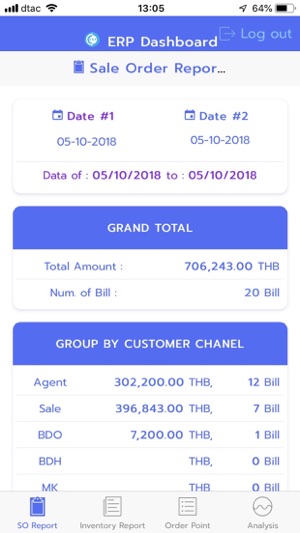 ERP Dashboard(圖2)-速報App