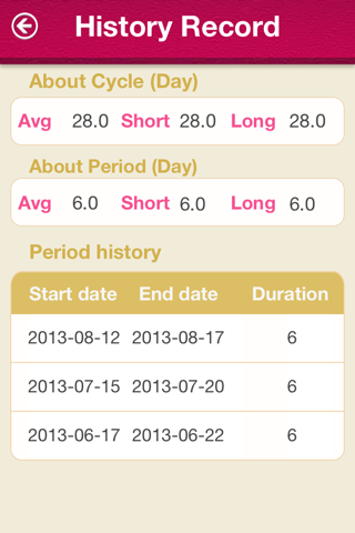 Women's Period Calendar - náhled