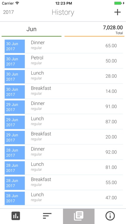ciysys Expenses Tracker