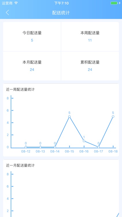 运气来骑手 screenshot-4