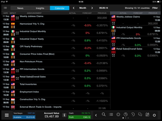 CMC CFD Trading for iPad(圖5)-速報App