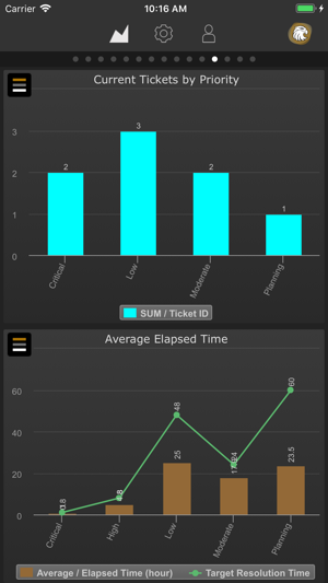 Eaglement KPI Dashboard(圖4)-速報App