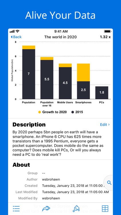 Visual Chart - Charting App