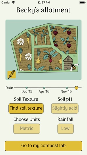 Allotment Lab