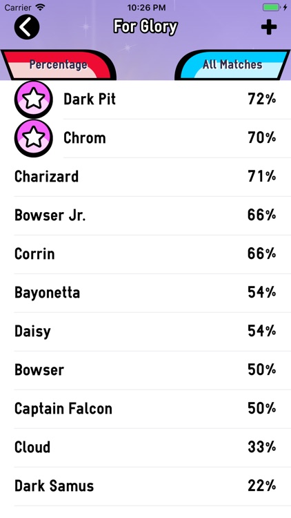 Smash Stats Tracker