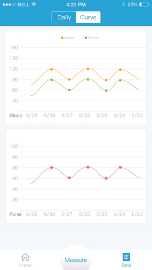 Blood Pressure Manager(圖3)-速報App