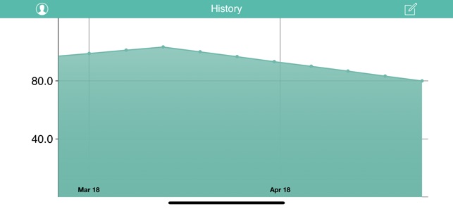 WeightKeeper(圖4)-速報App