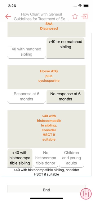 Williams Manual of Hematology(圖2)-速報App