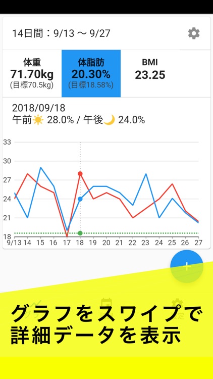 シンプル体重・体脂肪管理：午前と午後で分けて記録できる