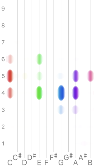 Octaves Flat(圖3)-速報App