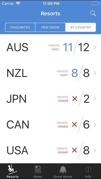 Snow Reports