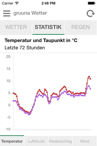 gruuna Wetter - Alt screenshot 3