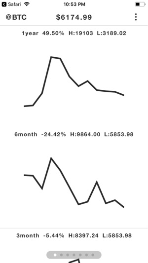 Crypto Advise(圖1)-速報App