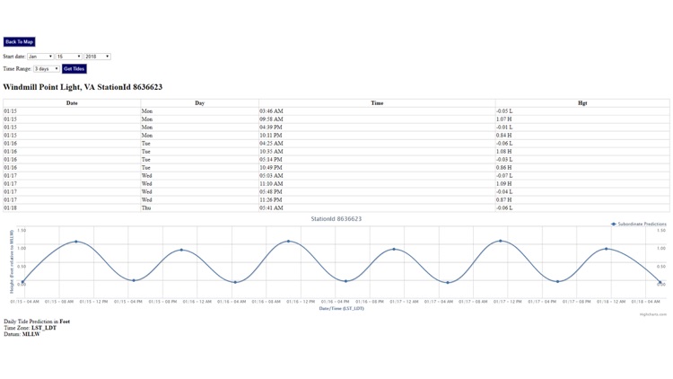 Hampton Roads Tide Chart