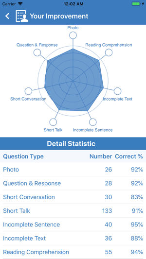 Prep for the Toeic test(圖8)-速報App