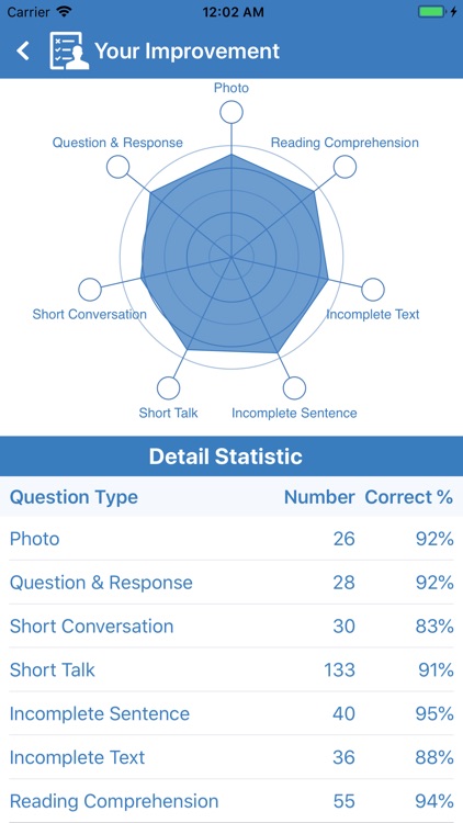 Prep for the Toeic test screenshot-7