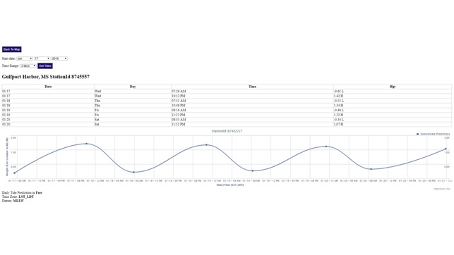 Mississippi Tide Chart(圖2)-速報App