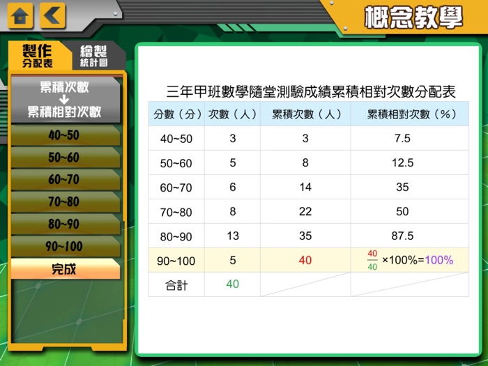 國中數學統計主題板