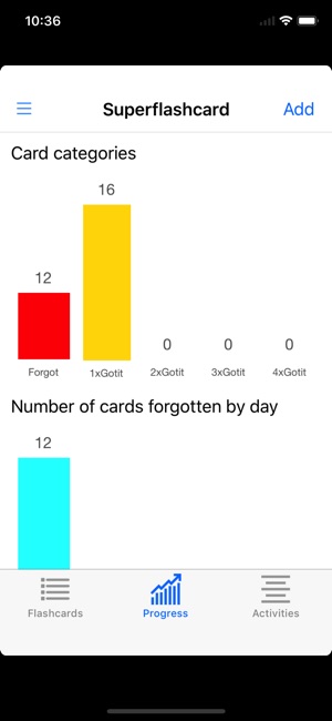 Italian Flashcards(圖3)-速報App