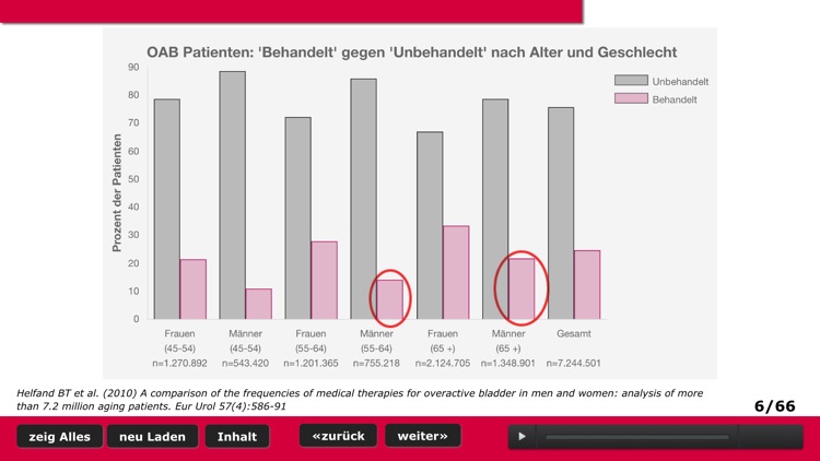 OAB - Die überaktive Blase