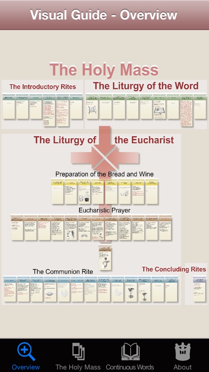 Visual Guide to the Holy Mass
