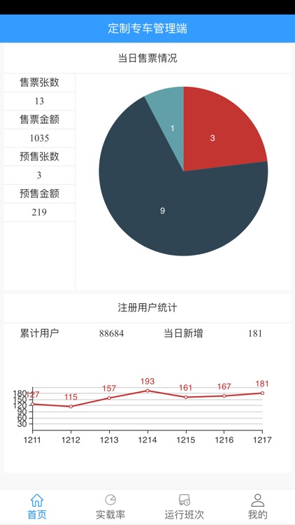 贵州畅行管理端