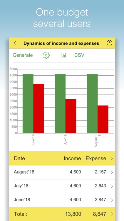 Expenses and Income Tracker screenshot-4