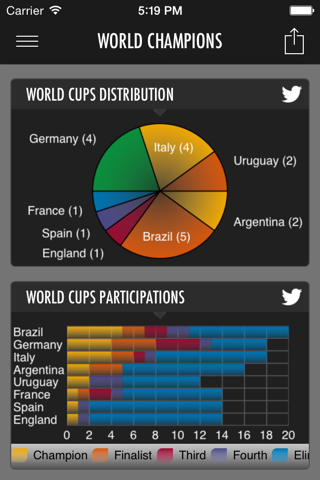 Stat Cup screenshot 2