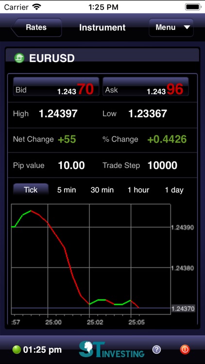 ST Investing by ActForex