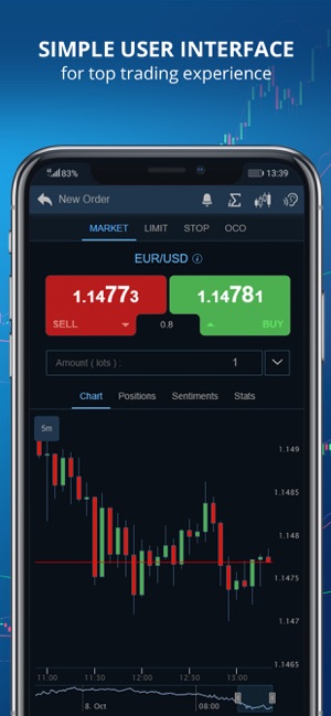 DF Trader – FX, Shares CFDs(圖3)-速報App