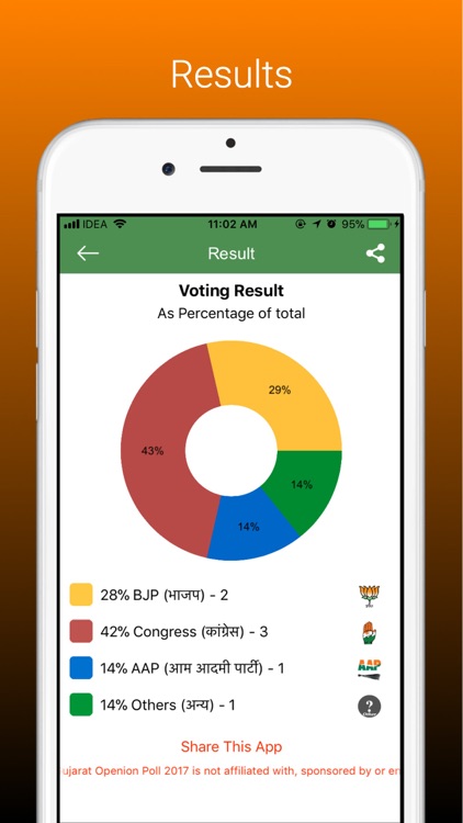 Gujarat Openion Poll 2017 screenshot-3