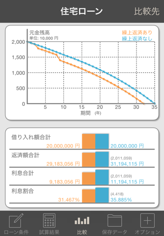 ローン計算 iLoan Calc screenshot 2