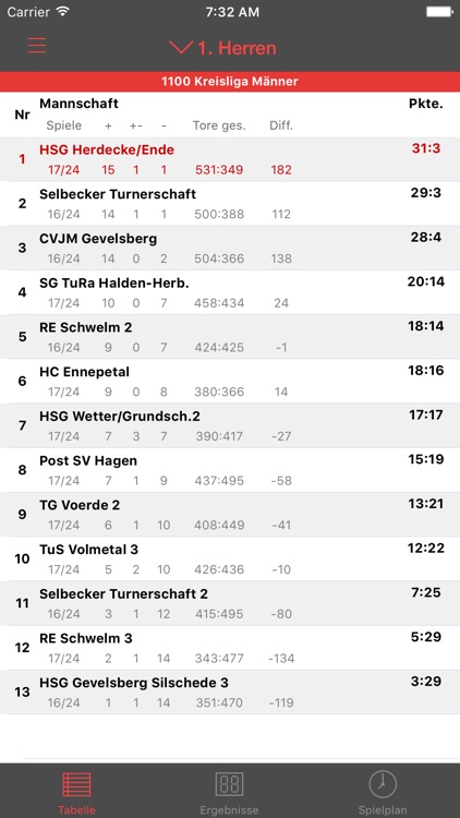 HSG Herdecke/Ende screenshot-4