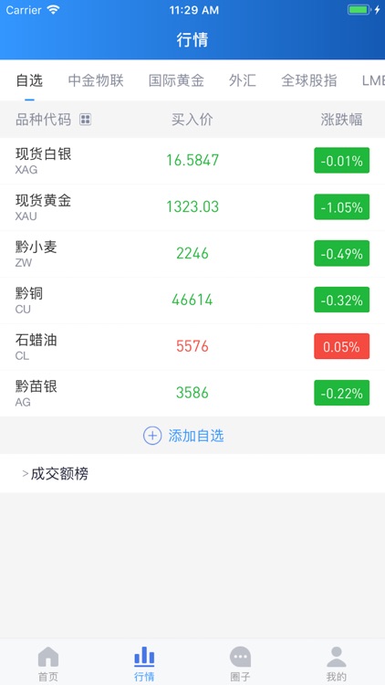 91投资-全球期货行情分析 screenshot-3