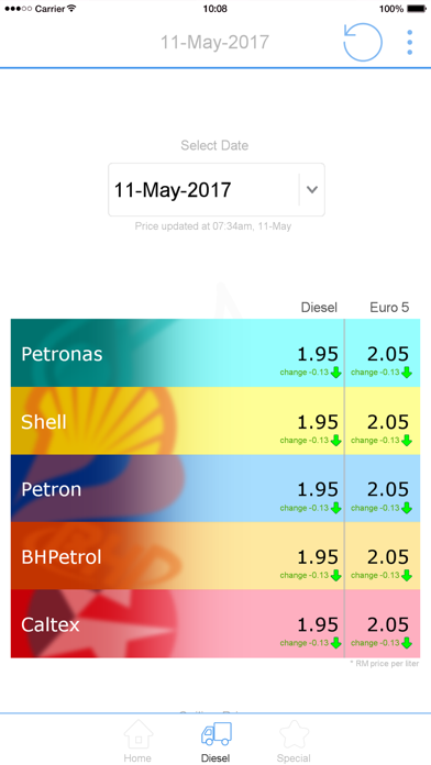 How to cancel & delete Weekly Petrol Price Malaysia from iphone & ipad 2