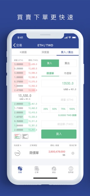 MAX 虛擬貨幣交易所 - BTC, ETH & MITH(圖3)-速報App