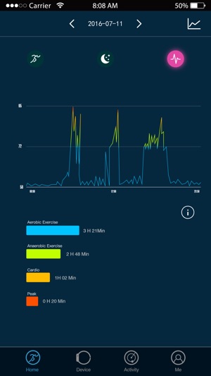 EcoBeat(圖3)-速報App