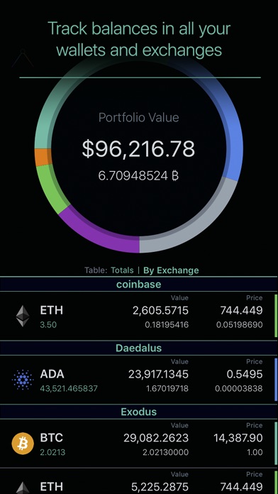 Coinpeak screenshot 4